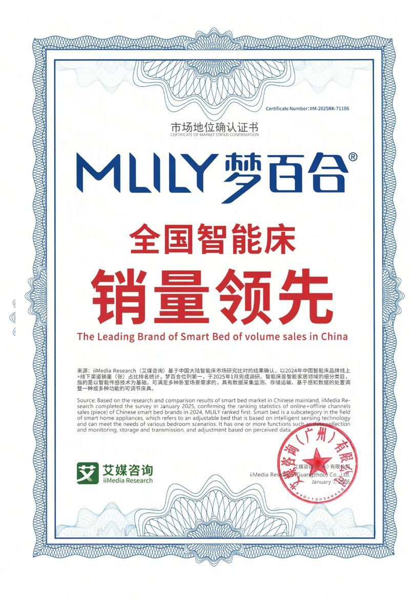 艾媒咨询《市场地位确认证书》IM-2025RK-71106：MLILY梦百合2024年中国大陆智能床线上+线下销量第一